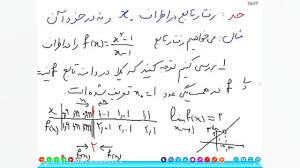 حسابان ۱۱ حد قسمت ۱