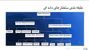 واحد درسی ساختمان داده ها جلسه...