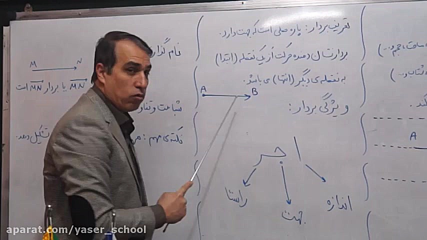 آموزش مجازی ریاضی هفتم فصل 8