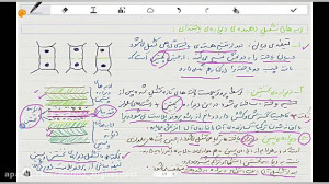تدريس زیست شناسي دهم  فصل ششم...