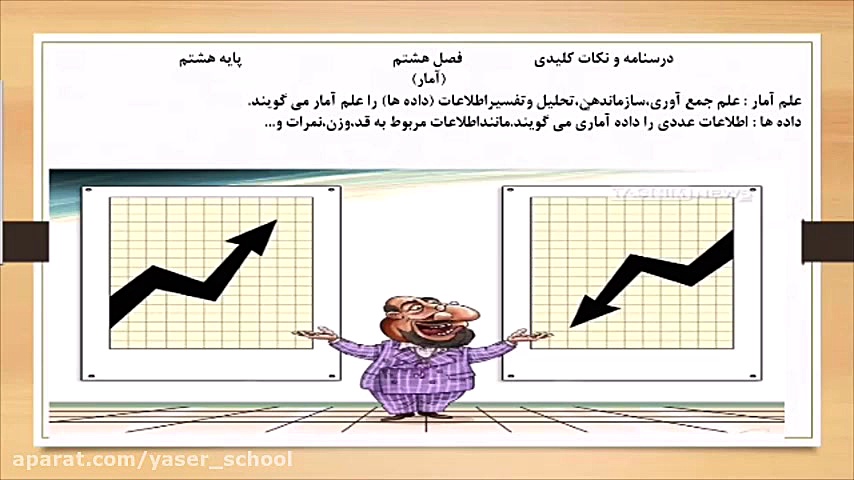 آموزش مجازی ریاضی هشتم  فصل 8