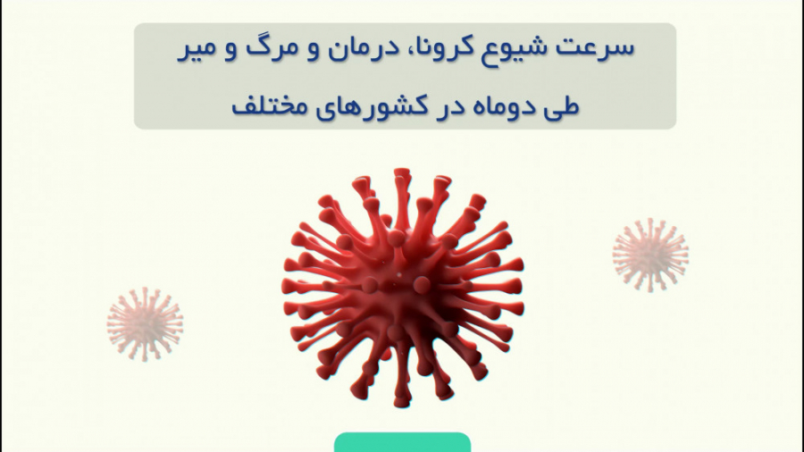 شیوع بیماری کرونا درمان و مرگ...
