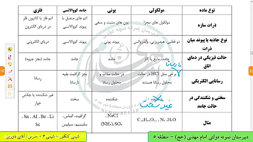 شیمی کنکور  شیمی 3  فصل 3(دبیر...
