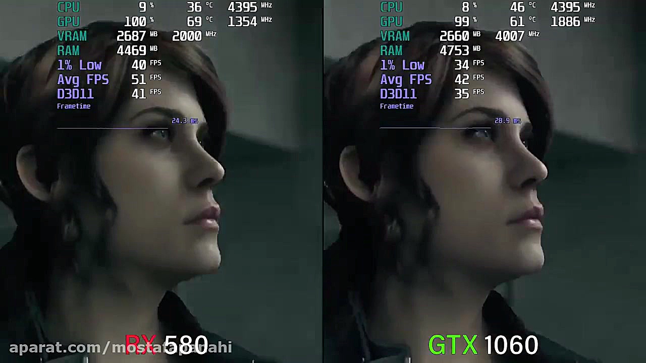 RX 580 vs. GTX 1060 | Test in...