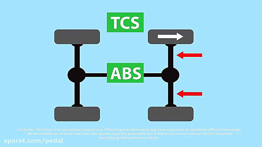 شرح سیستم کنترل کشش خودرو (ترا...