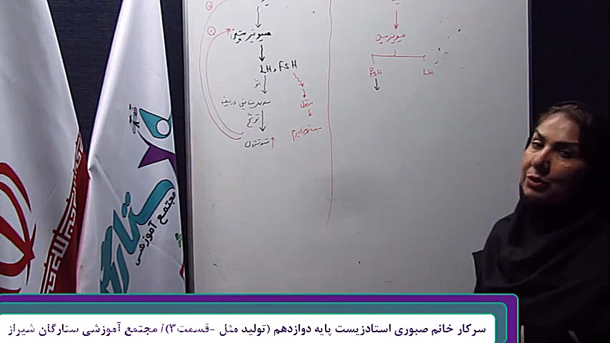 زیست شناسی پایه دوازدهم (تولید...