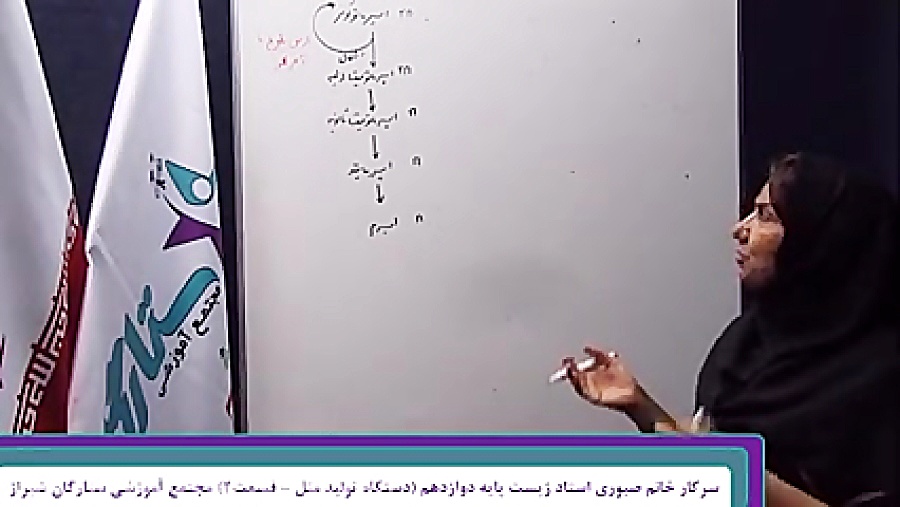 زیست شناسی پایه دوازدهم (تولید...