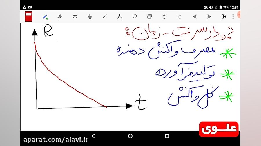 علوی | شیمی یازدهم  فصل دوم  س...
