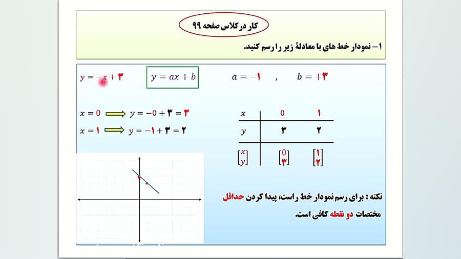 کار در کلاس ریاضی نهم صفحه 99