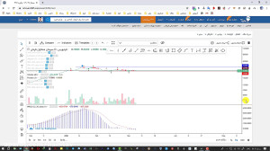 آموزش رسم اندیکاتور MACD در ره...