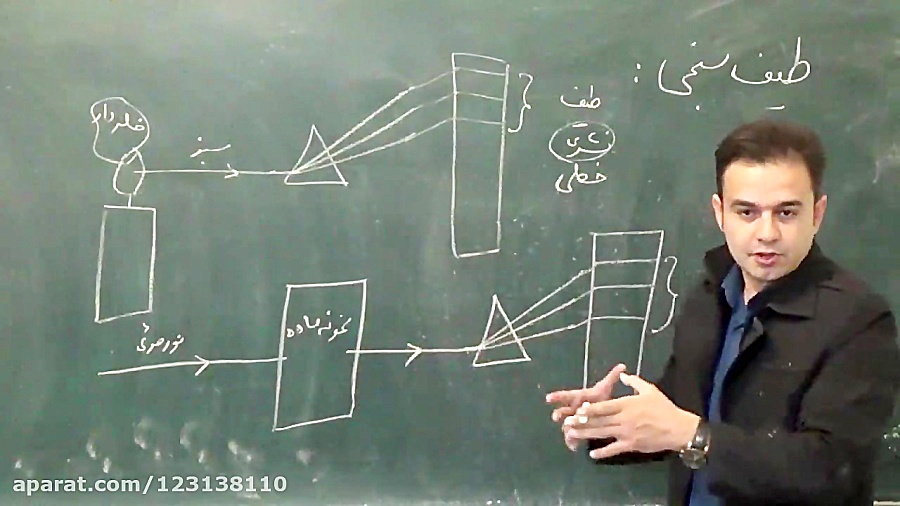 شیمی دوازدهم طیف سنجی انرژی فع...