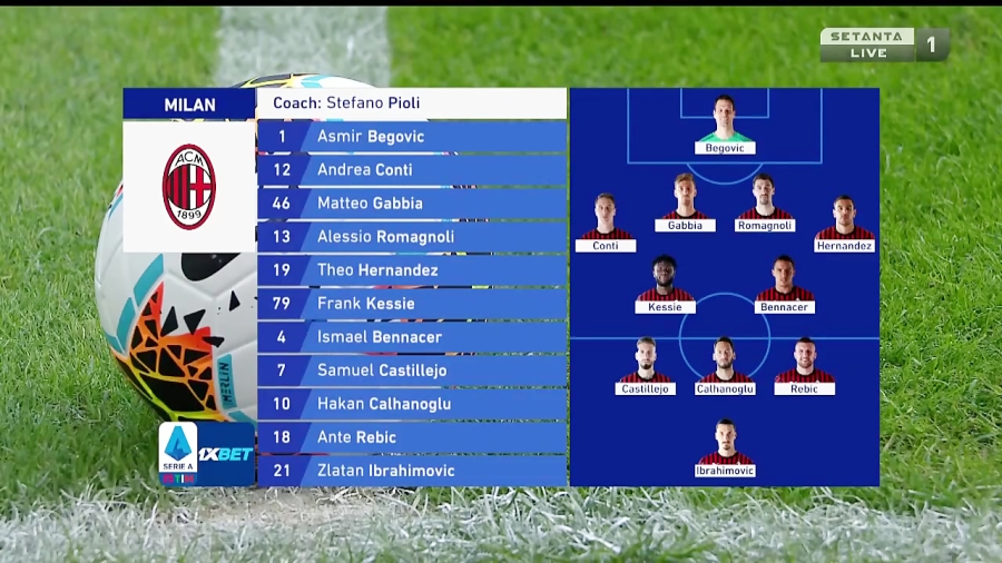 خلاصه بازی میلان 1  جنوا 2