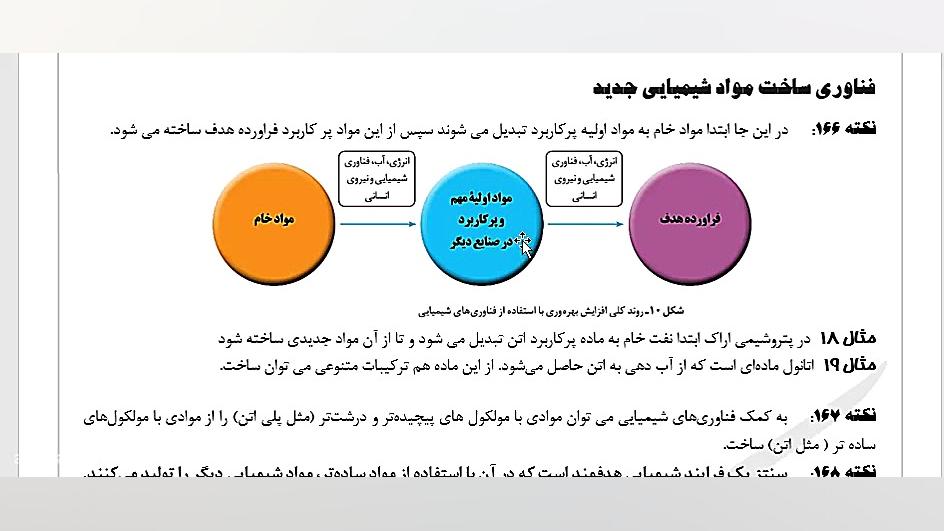 شیمی دوازدهم فصل 4 شیمی 12  صن...