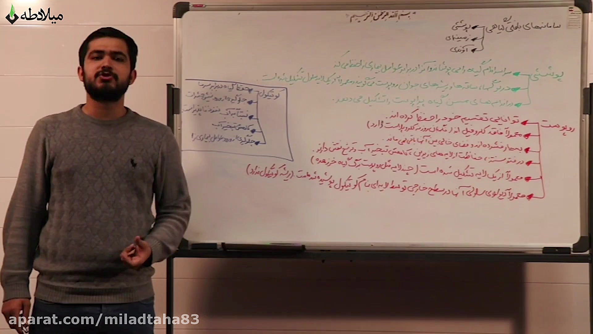 آموزش زیست دهم  فصل ۶  گفتار ۲