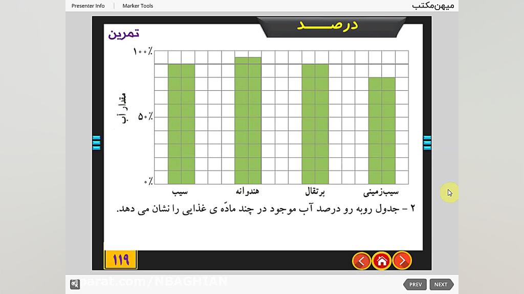 نسبت و تناسب و درصد ریاضی ششم...