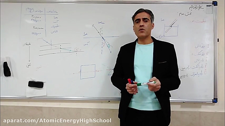 فیزیک پایه هشتم  بخش اول