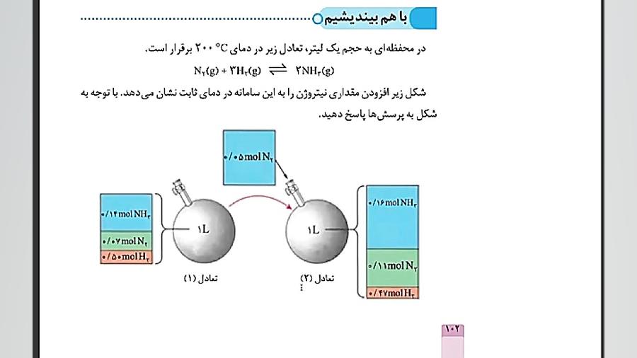 شیمی دوازدهم