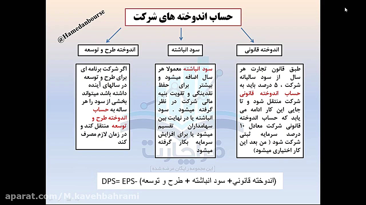 آموزش مقدماتی بورس