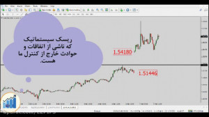 راهکار عملی برای گپ منفی بازار...