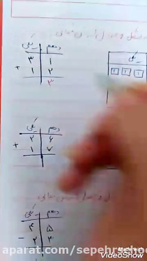 ریاضی چهارم،جمع و تفریق اعداد...