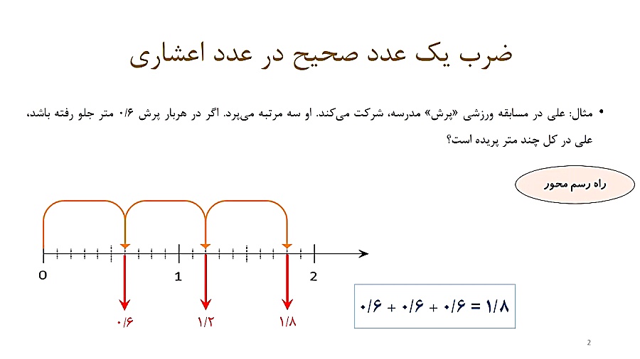 ضرب اعداد اعشاری  ریاضی پنجم د...
