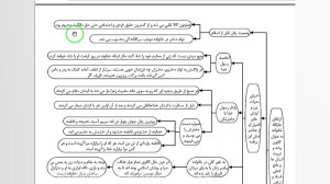 دین و زندگی دوازدهم ریاضی  درس...