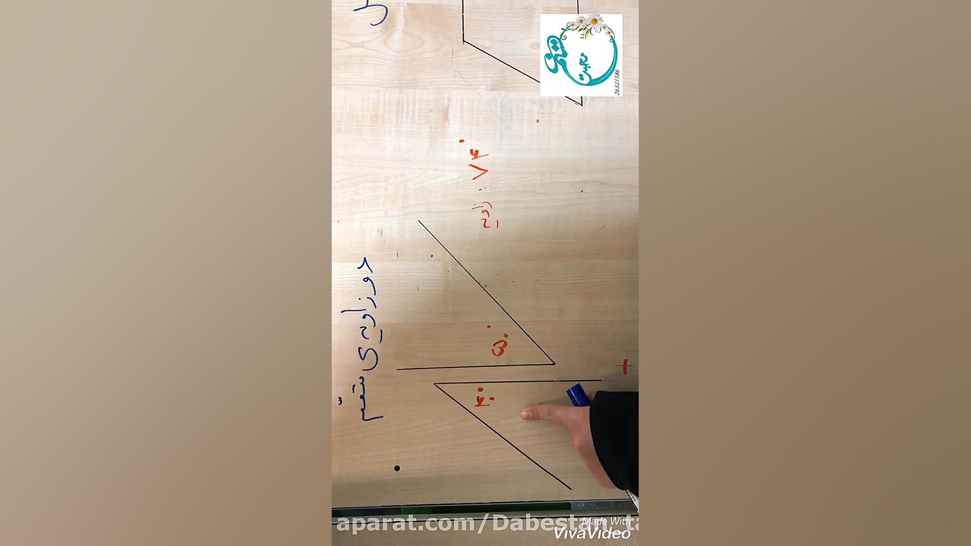 ریاضی ششم  فصل اندازه گیری  خط...