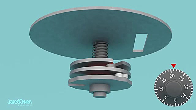 نهوه کار قفل های رمز دار (سه ب...