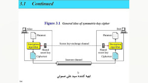 فصل سوم امنیت شبکه  امنیت شبکه...