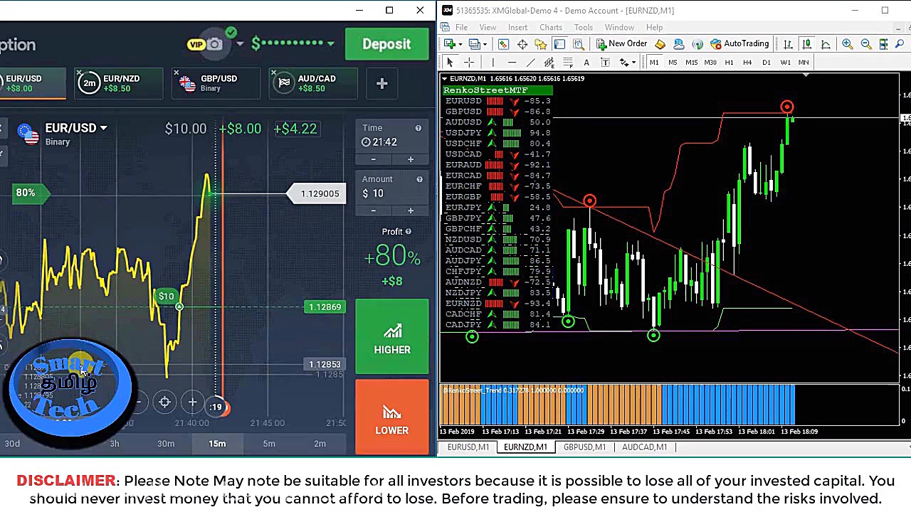 اندیکاتور renko با درصد سیگنال...