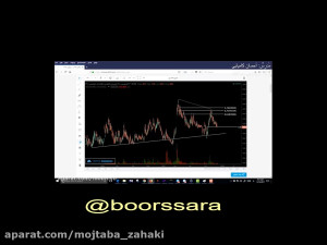 بورس صفر تا صد