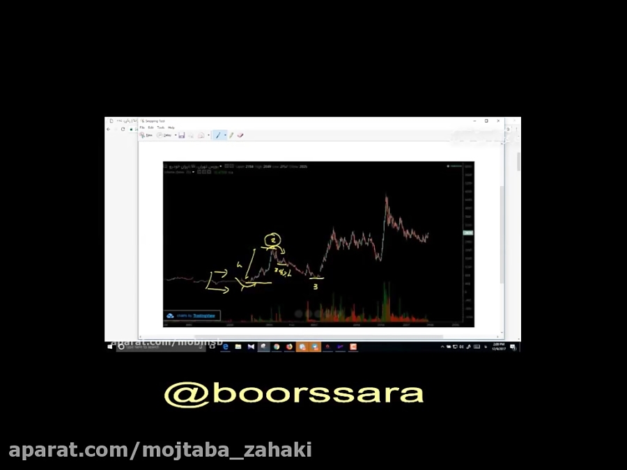 بورس صفر تا صد