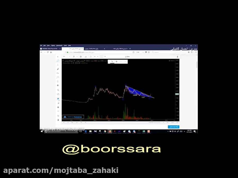 بورس صفر تا صد