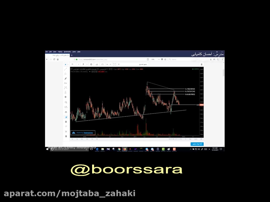 بورس صفر تا صد