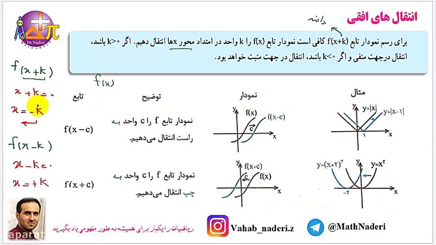 تدریس مفهومی انتقال نمودار توا...