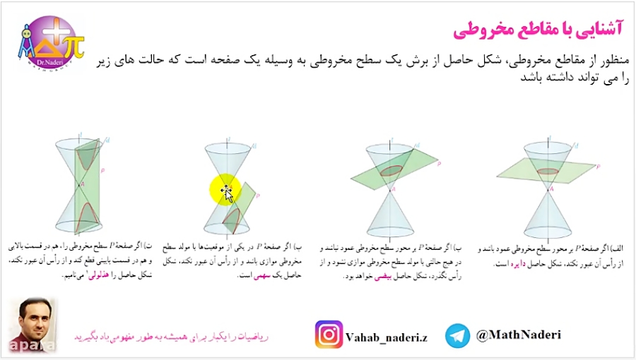 تدریس معرفی مقاطع مخروطی و بیض...
