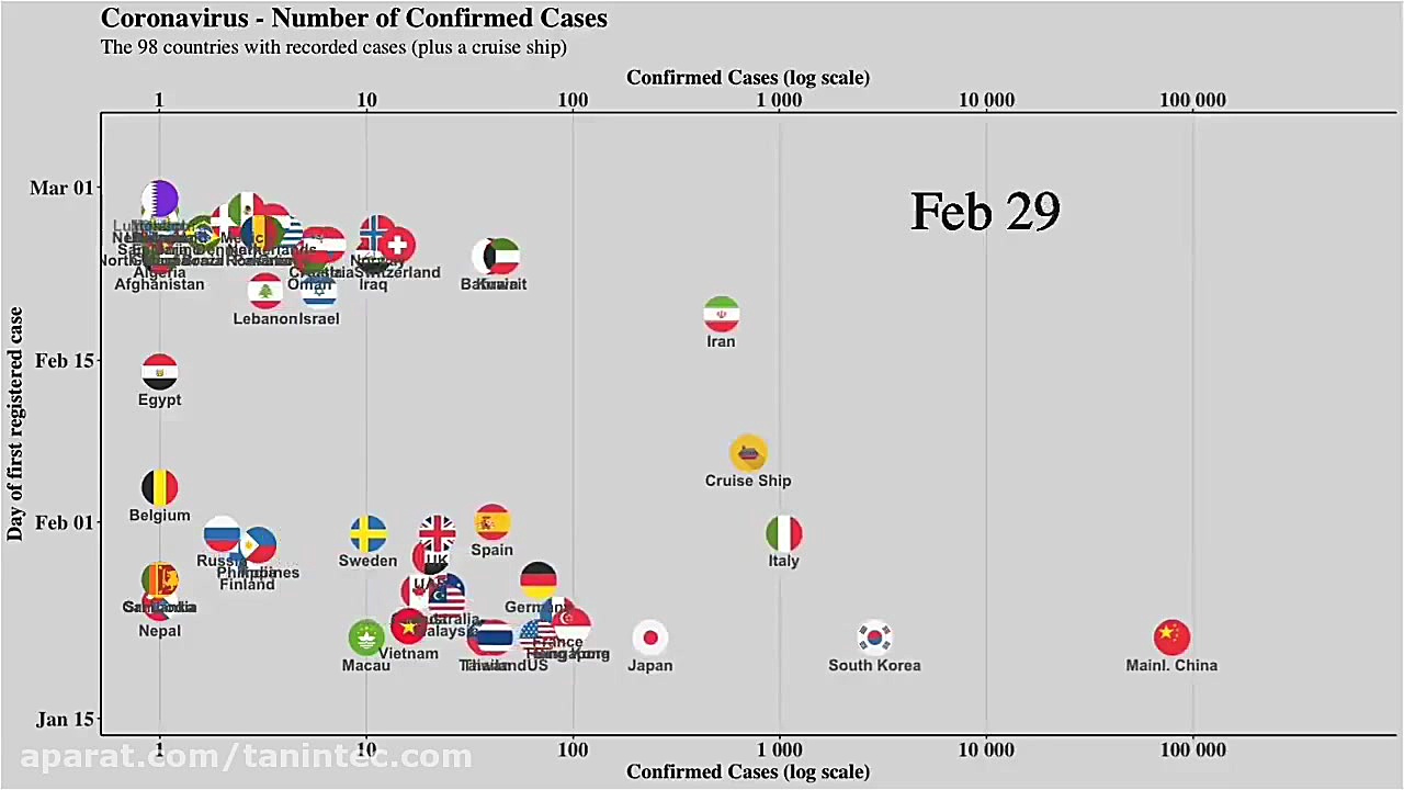 سرعت رشد سریع کرونا در ایران و...