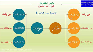عربی پایه نهم درس هشتم