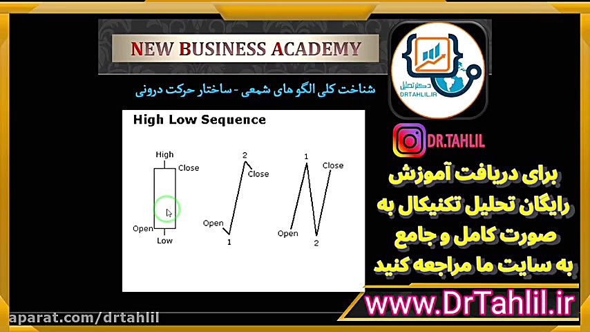 آموزش بورس(الگوهای شمعی در قیم...