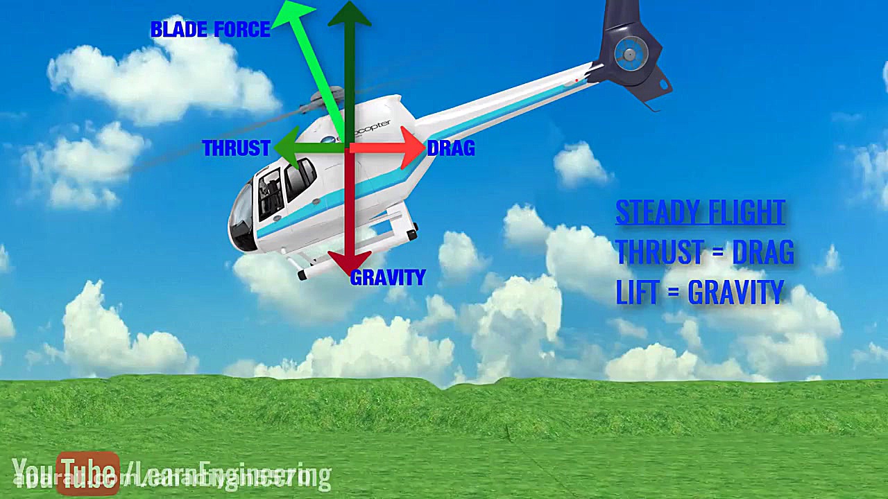 نحوه کار هلیکوپتر