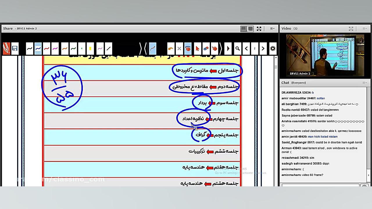 جلسه صفر نکته و تست99 کلاس انل...