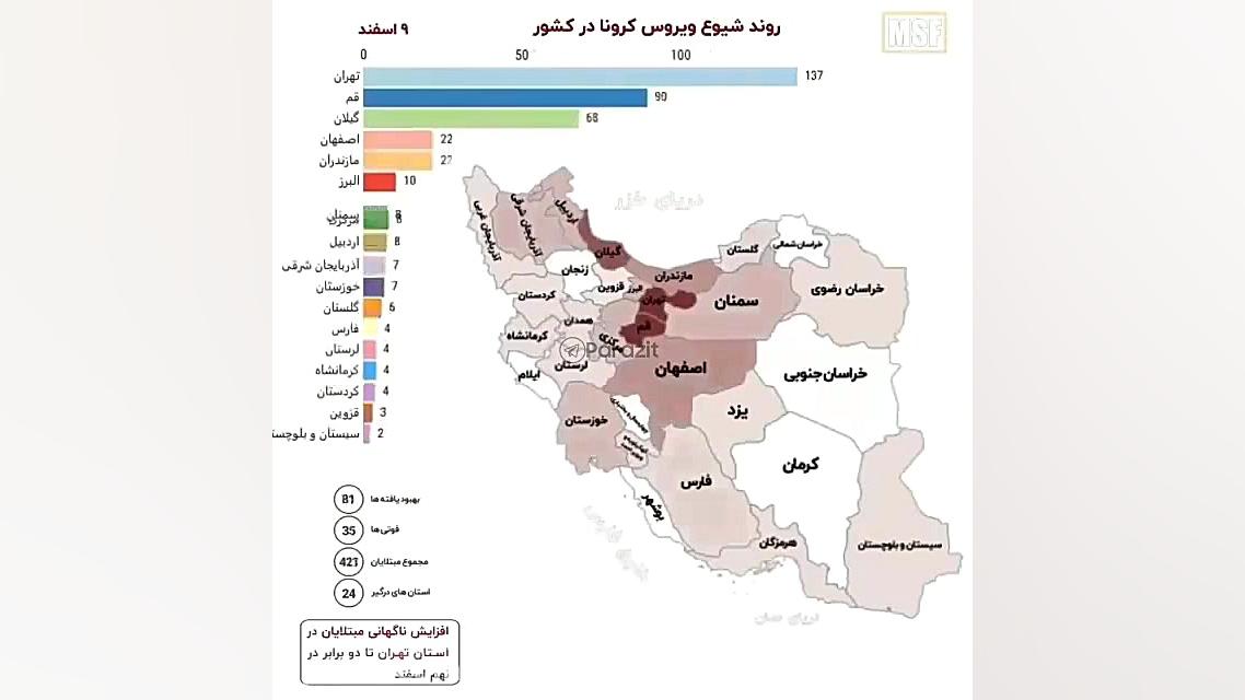 فیلم شیوع ویروس کرونا از ابتدا...