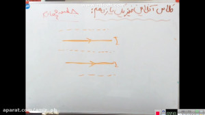 کلاس آنلاین فیزیک یازدهم دکتر...