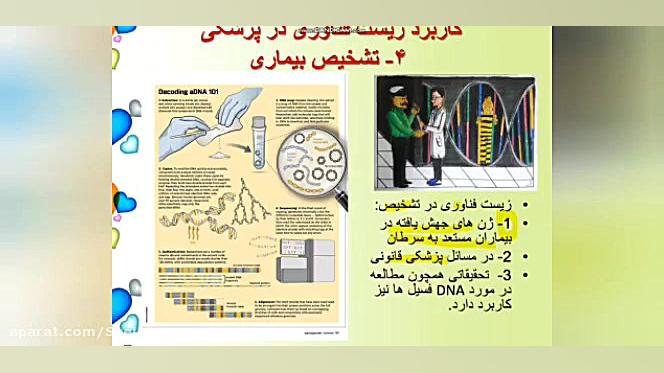 تدریس زیست فصل هفتم گفتار3 کلا...