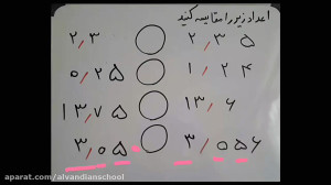 مقایسه‌ی اعداد اعشاری