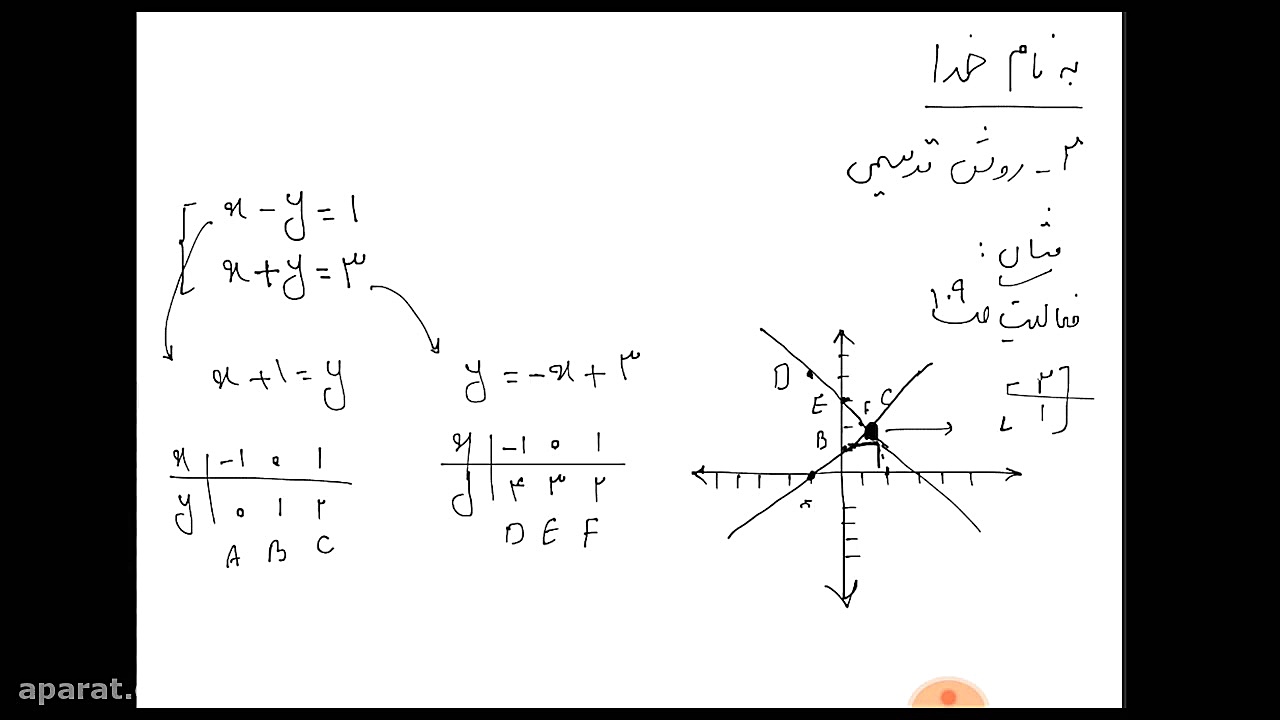 حل ترسیمی دستگاه معادلات خطی ر...