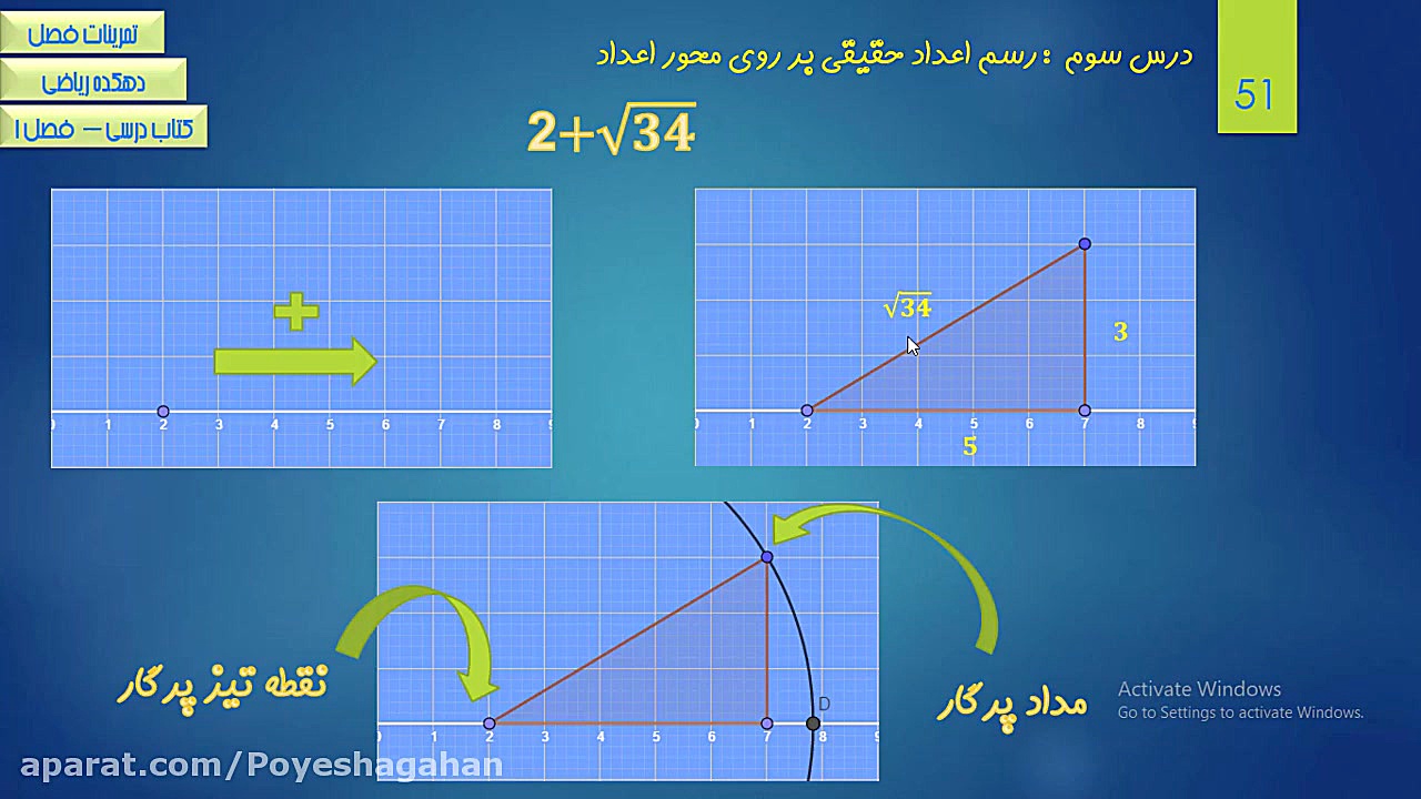 ریاضی هشتم جلسه سوم