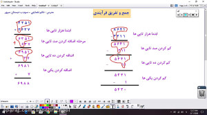 جمع و تفریق فرآیندی کلاس سوم ا...