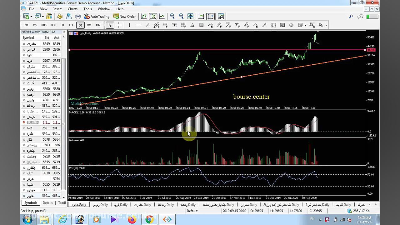 تحلیل نماد دابور و ساخت داروی...