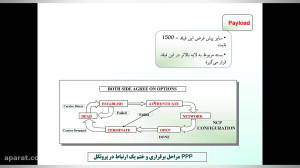 مهندسی اینترنت یک